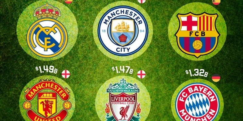 Sức ảnh hưởng của 15 đội bóng đá ảnh hưởng nhất