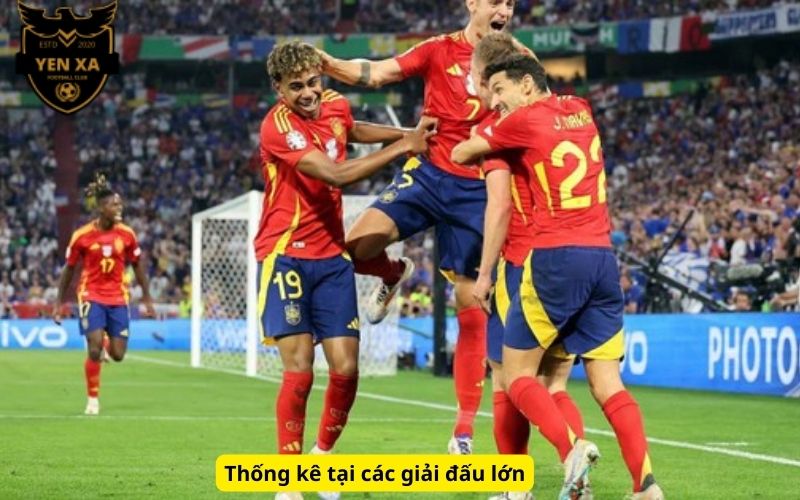 Thống kê tại các giải đấu lớn