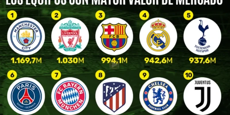 Đánh giá tầm nhìn của 15 đội bóng trong tương lai